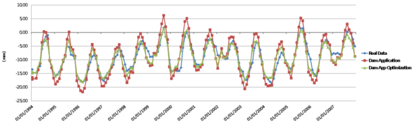 Radial displacement at P2IR1 pendulum.