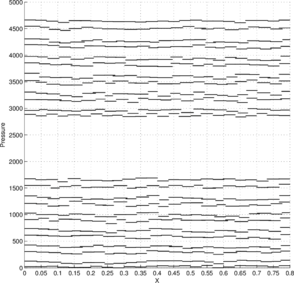 Draft Samper 536119838-fig ex4 umesh tri grid 24 12 unsteady2 rho diff 0 0.png