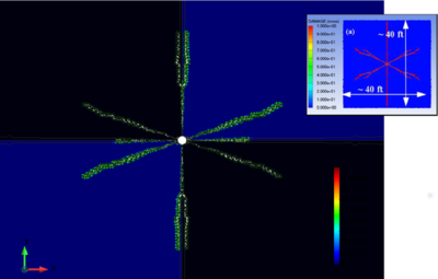 Crack simulation with FEM-DEM model. Depth 500 ft. FEM results in box from [21