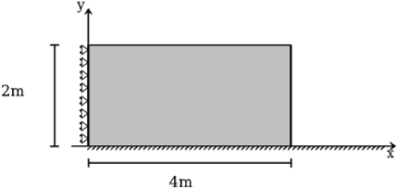 Granular column collapse. Geometry