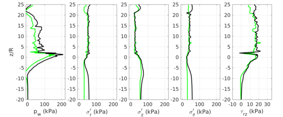 Draft Content 325409517-monograph-EffectiveStress Undrained rough-2 2cm-0 05cm-2 65cm-0 65cm.png