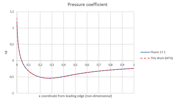 Draft Burbridge 113453896-image11-c.png