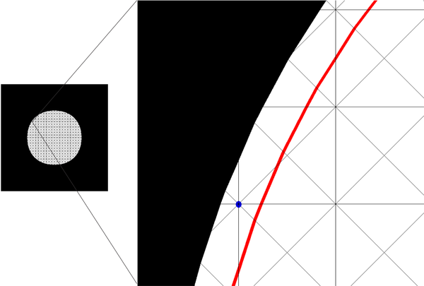 Representation of the level-set evolution, up to the red line, on a micro-structure domain. The change of the compliance, volume and topological derivative (in the blue node) is analyzed when moving the level-set.