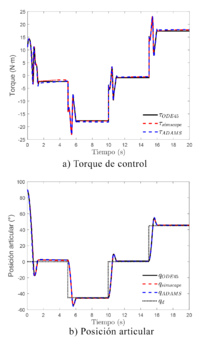Simulación en lazo abierto usando la entrada TC3.png