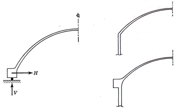 Apoyos habituales para cúpulas.