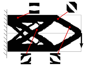Draft Samper 118254298-MacroMicroContinousIter3.png