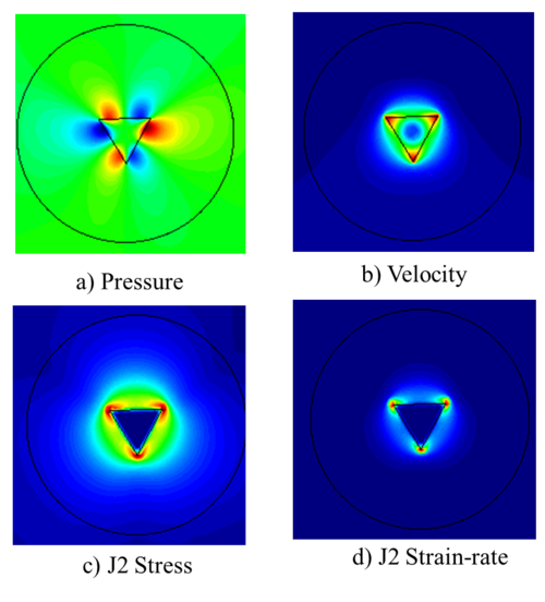 Mechanical results in a FSWprocess (local analysis).