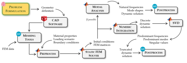 Overall numeric scheme 1