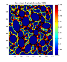 Mudança da concentração após 3 anos