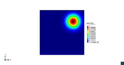 Condición inicial de la densidad de población de la presa (izquierda) y del depredador (derecha).
