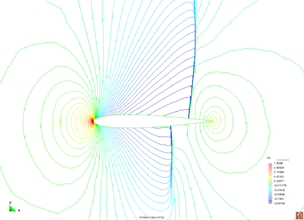 Cₚ field after 20 refinement levels for M∞=0.8 and α=0.0∘ .