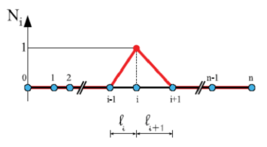 Sketch of a 1D linear shape function.