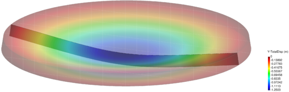 Uniformly loaded circular plate. Vertical displacement contours for the maximum pressure sustained by the plate (Plim=264.27).