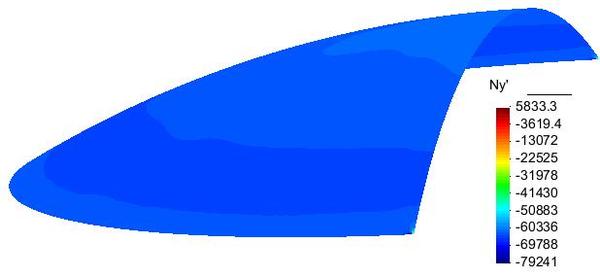 Esfuerzo N_ϕ alrededor de la cúpula