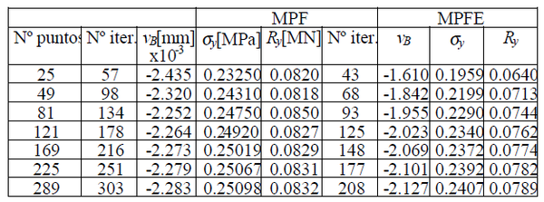Draft Samper 249558229 4875 Tabla12.png
