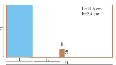 Initial geometry of the water column