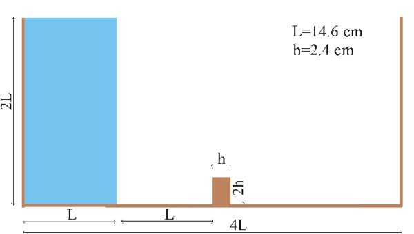 Initial geometry of the water column