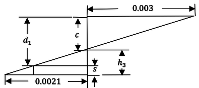 Demostración 2.1 para el Caso 2 de columnas rectangulares