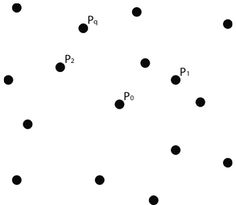 Distribución arbitraria de p₀ y sus vecinos.