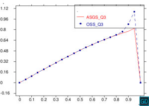 Capas_Ej1/Cortes_longitudinales/Long_ASGS_OSS_Q3