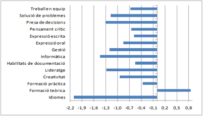 Review Alvarez 2018a 7003 graph6.png