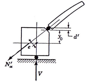Cúpula conectada a anillo circular