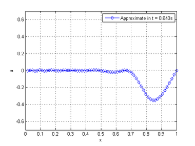 Draft Malacarne 871275788-reflex 05.png