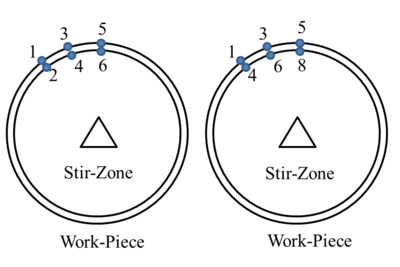 Node-to-node link approach.