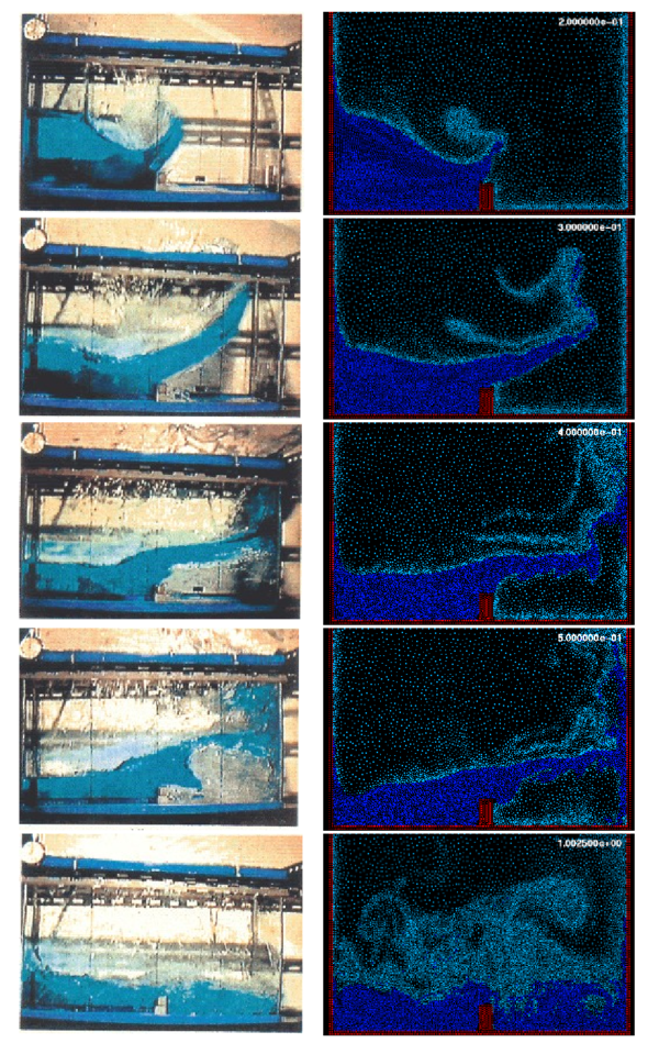 Comparison between experimental and numerical results of the collapse of a water column with an obstacle. Case with water and air.