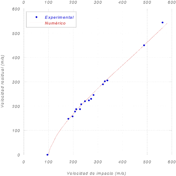 Ruperez-Gil et al 2017a-image7-c.png