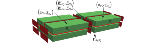 Subdomains and interfaces [16