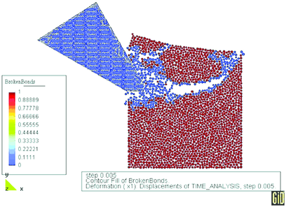 Rock cutting process analyzed with the tool discretized with 4500 discrete elements