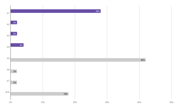 Espelt 2018a-image12.png