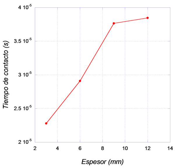 Alonso et al 2017a-image10.png