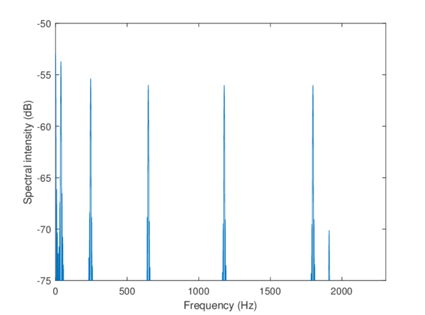 Draft Samper 987121664-monograph-spectral100.png