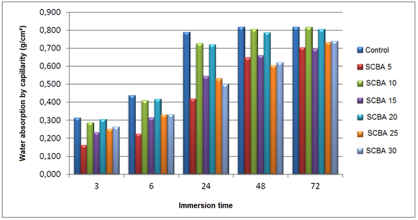 Moraes et al 2019a-image8.png