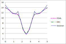 Draft Esqueda Oliva 133744694-Fig 15 Square m3 diametral flux.png