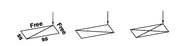 Patch test for uniform torsion