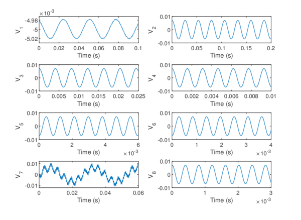 Right side vectors (predominant oscillations) associated to the eight higher singular values.