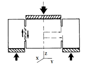 Shear strength test scheme