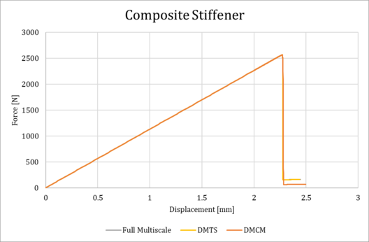 Zaghi et al 2021a-image17.png
