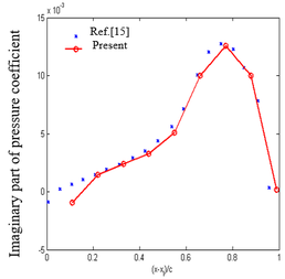 Review 423043765546-image143.png