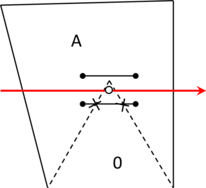 Figures/chapter_coloring/ray_pathological_T_segments