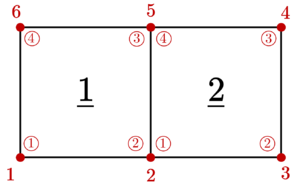 2D mesh composed by two quadrilateral elements.