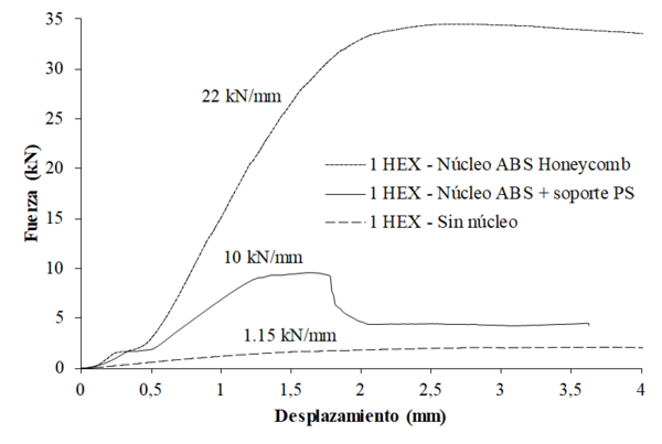 Esnaola et al 2019a 7184 esnaola fig7.png