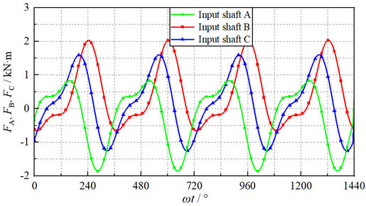FIG11multi shift.jpg