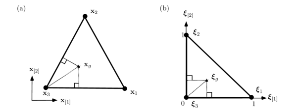 (a) The simplex formed by the points x₁, x₂ and   x₃ in the original space contains an interior point   xg that is mapped to            (b) ξg into the normalized 2D-simplex formed by the points   ξ₁, ξ₂ and ξ₃.