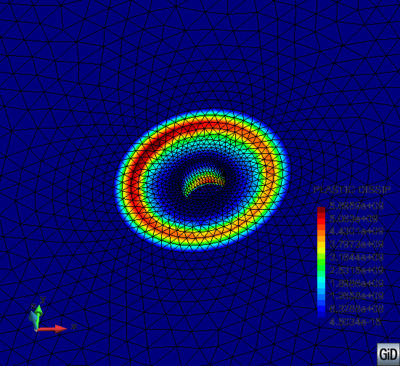 Plastic dissipation under a FSWtool.