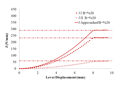 Arratibel et al 2021a 9272 arratibel fig5a.png