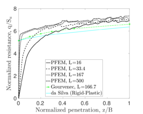 Draft Content 325409517-monograph-FigureFooting3.png